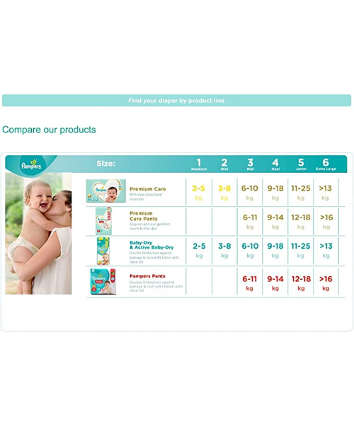 Pampers Baby Dry Maxi Size 4 Diapers From 9 To 18 Kg - 58 Pieces