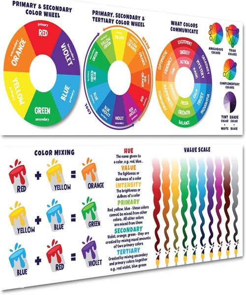 Colorful educational posters for the classroom