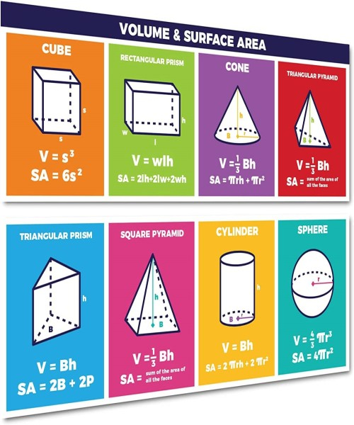 Educational signs for teaching mathematics in the classroom