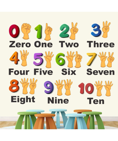 Poster wall sticker for children to learn numbers from 0 to 10