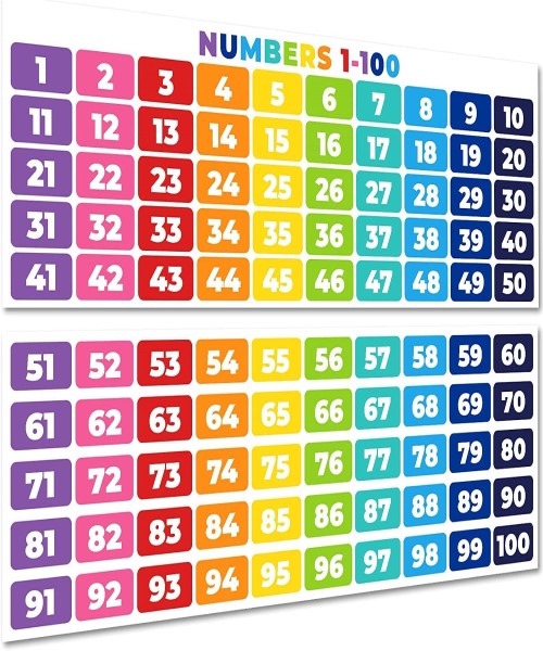 Poster for school and children's room decor, designed with numbers 1-100