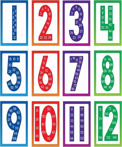 بوسترات رياضيات متعددة تتضمن 12 بوستر رياضيات بتصميم مضاعفات الأرقام 1-12