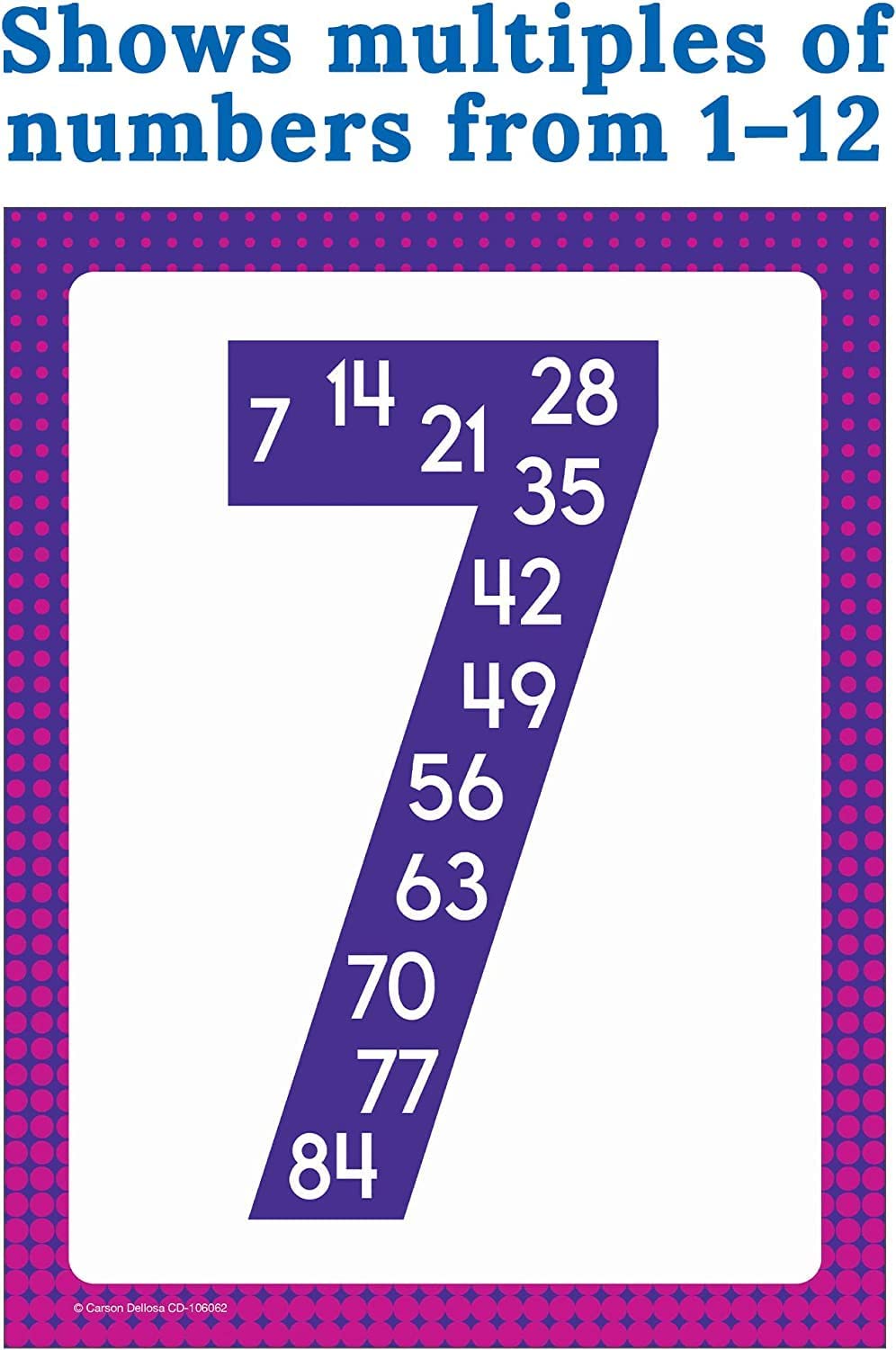 بوسترات رياضيات متعددة تتضمن 12 بوستر رياضيات بتصميم مضاعفات الأرقام 1-12