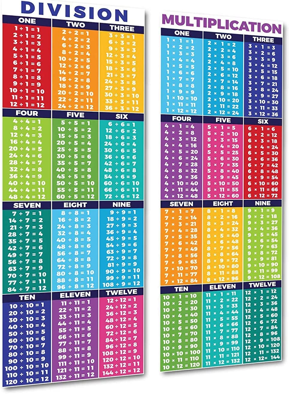 Educational mathematics poster for division and multiplication tables 35×100 cm - Multi Color