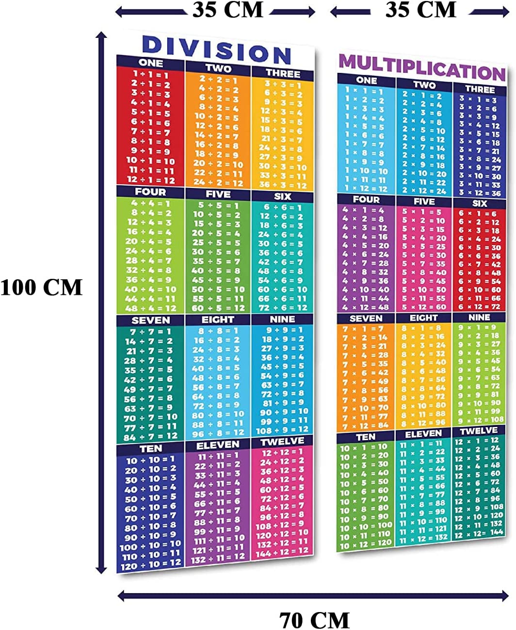 Educational mathematics poster for division and multiplication tables 35×100 cm - Multi Color