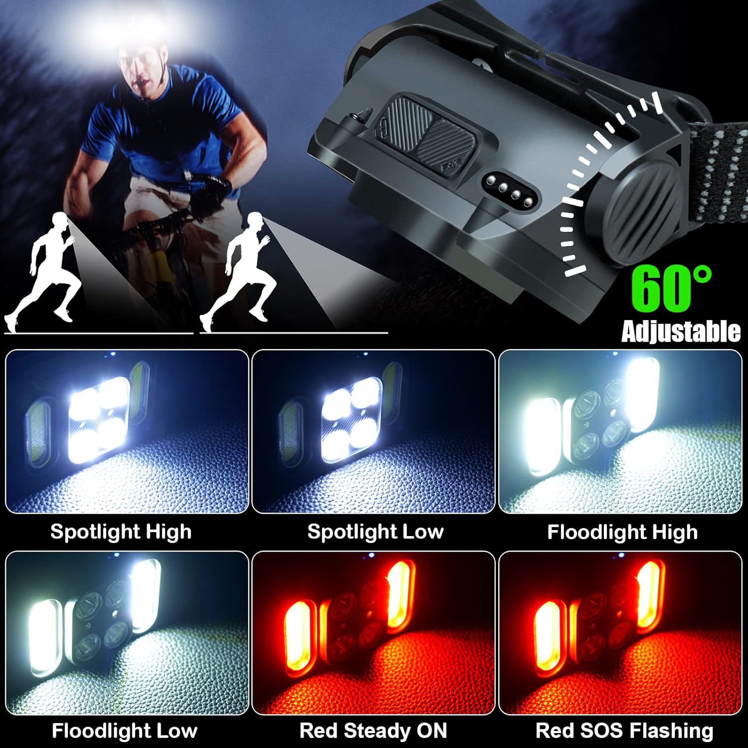 Motion sensor headlamp for camping - LED