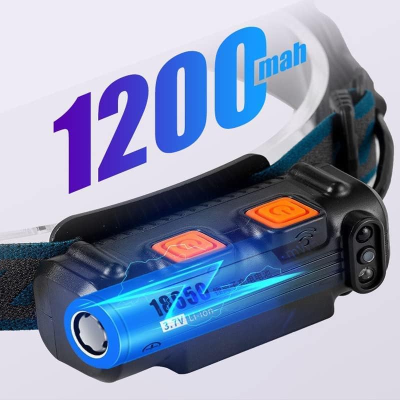 Camping & Hiking Headlamp- LED