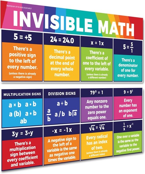 2Educational Mathematics Posters
